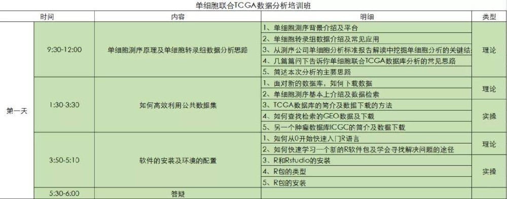 单细胞测序五分文章实操精讲班升级版（线上）培训桑格IS02