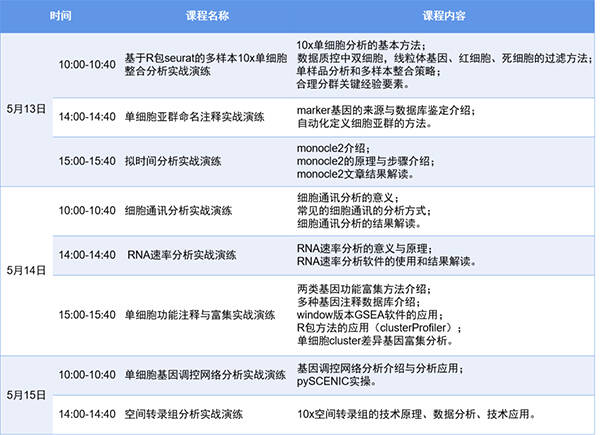 线上精品课堂|安诺单细胞生信培训班安诺基因培训XZ11