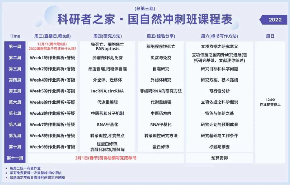 冲刺国自然！学标书之精妙，逻辑之华美弗雷YO51