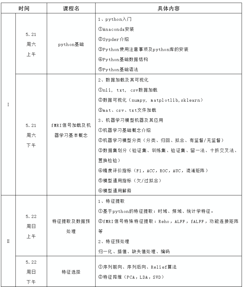 第一届核磁机器学习班（线上2022.5.21~5.26）茗创NOG1