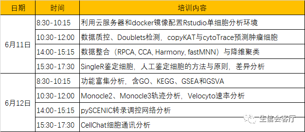 单细胞转录组全栈培训：第三季(单细胞+空间转录组)会客厅XS03