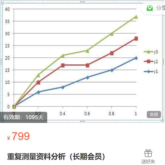 重复测量资料分析郑老师YZ03