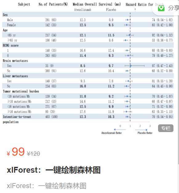 xlForest一键绘制森林图精鼎统计CS07