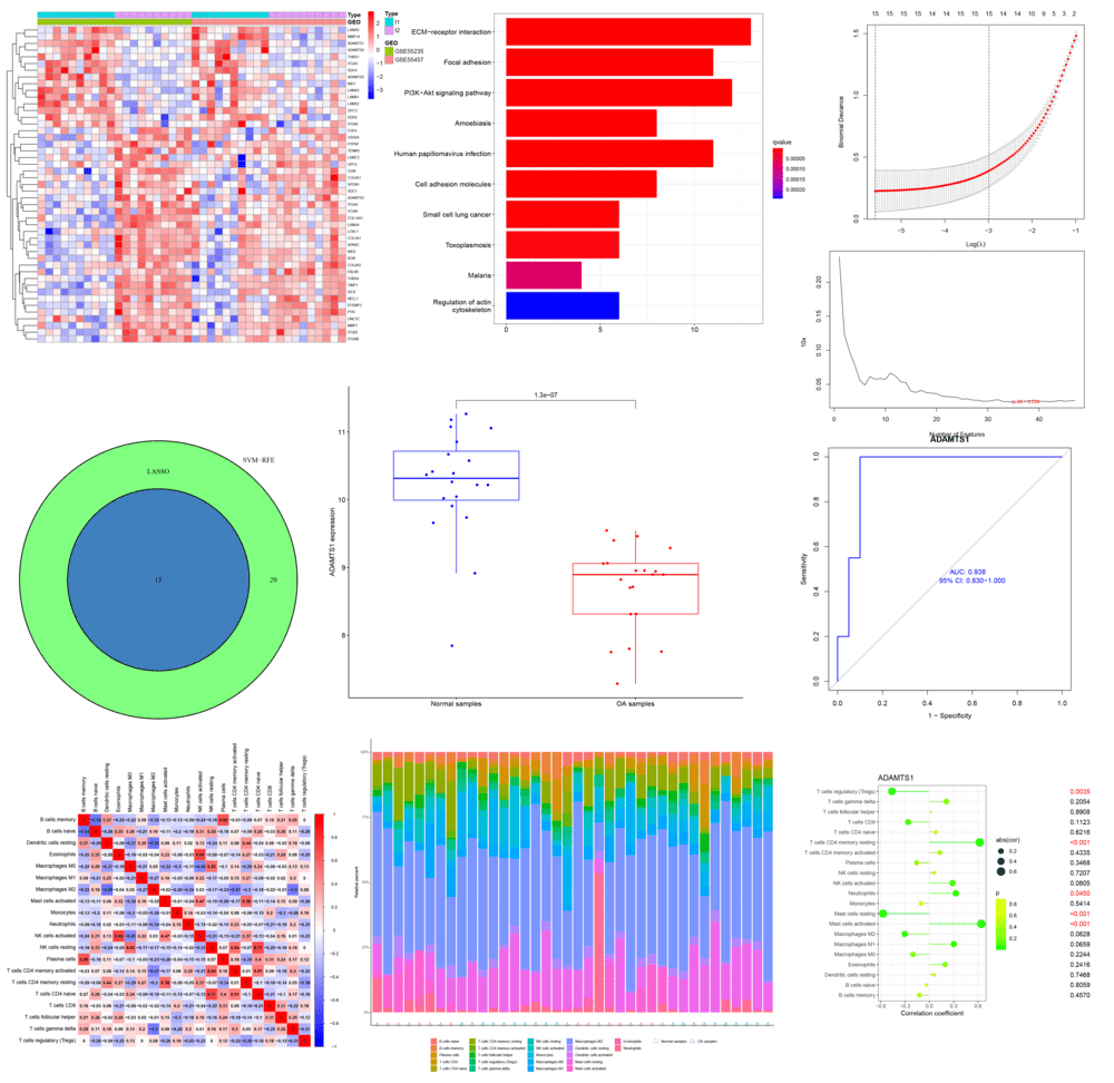 生信热点机器学习实验三剑合璧课程狂人DH68