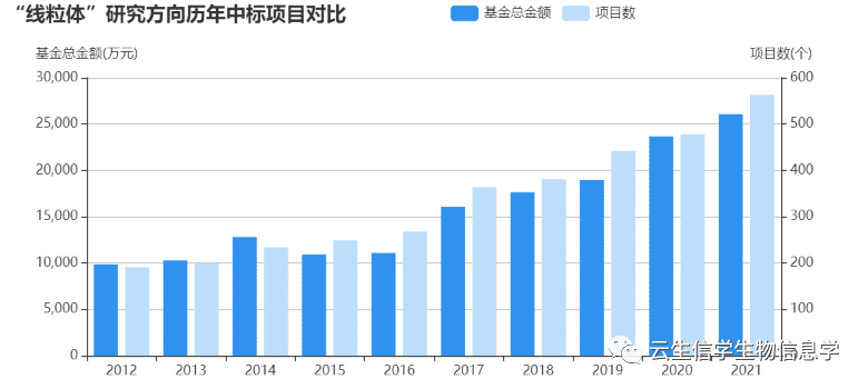线粒体和细胞死亡课题思路介绍及热点方向分析尔云间YE52