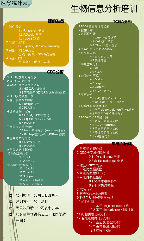 医学统计园-GEO, TCGA, 单细胞数据分析来啦XZ09