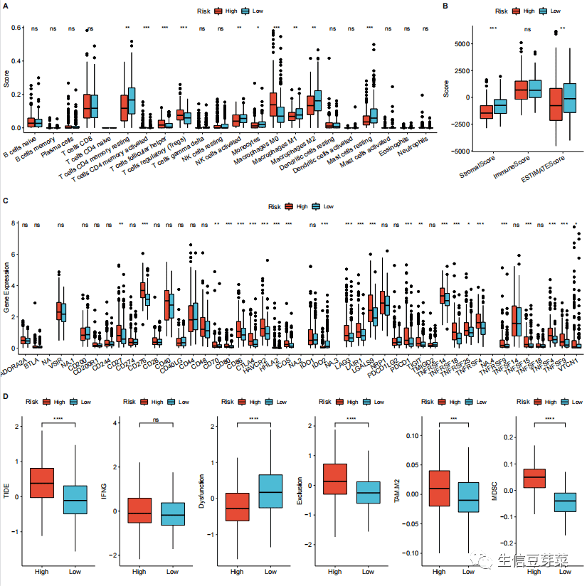 套路二：端粒酶相关基因在肿瘤中作用生信豆芽菜YU02