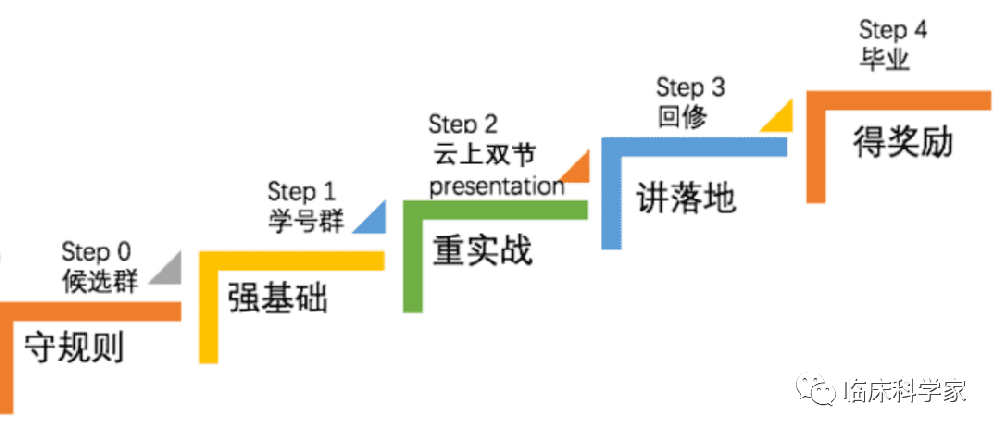 临床科学家11期-第十一期临床科学家小黑屋SCI实战公益训练营NJ11