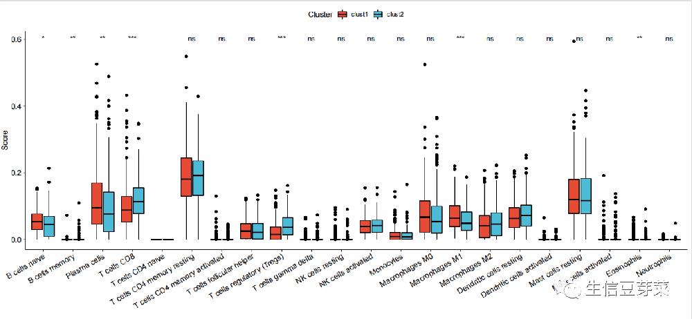 套路一：基于​TGF-β个性化纯生信套路生信豆芽菜YU01