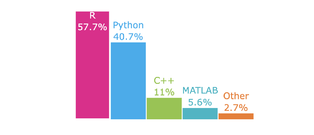 零基础python生物信息学培训生信技能树IJ63