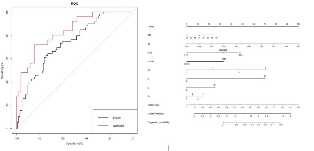 两天学会构建临床预测模型（2023.7.22-23）暑期班郑老师YZ07-4