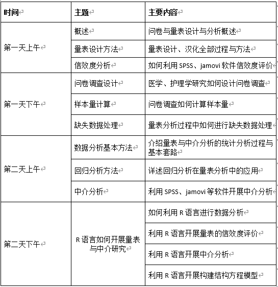 “问卷量表与中介研究数据分析”9.23-24直播课-郑老师YZ04-3