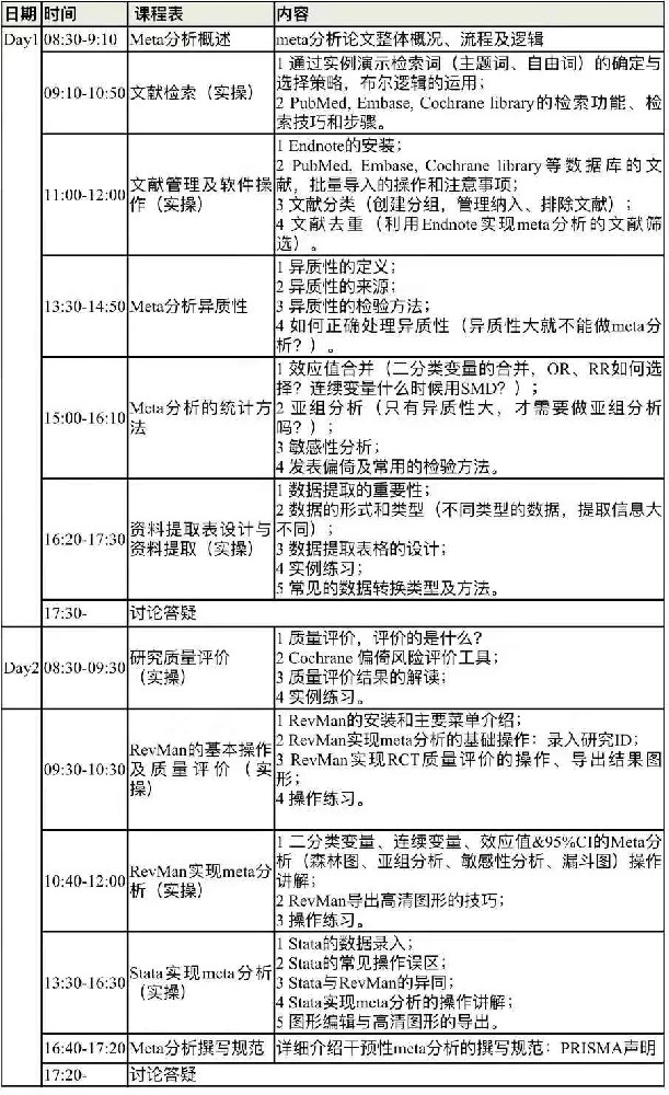 系统评价与meta分析实战速成班（8.5-6 网络精讲班）莫乎XM45