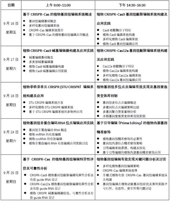 2022植物CRISPR-Cas基因组编辑技术培训班-基因研究网XG01