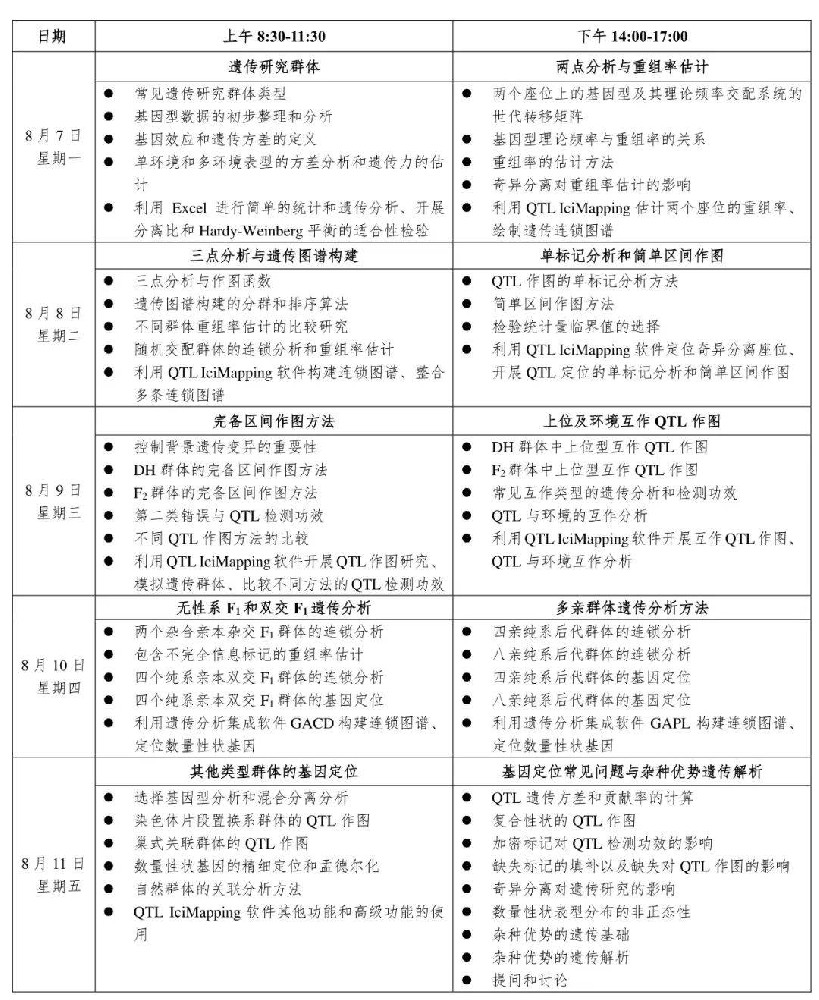 2023基因定位暑期培训班-基因研究网XG04