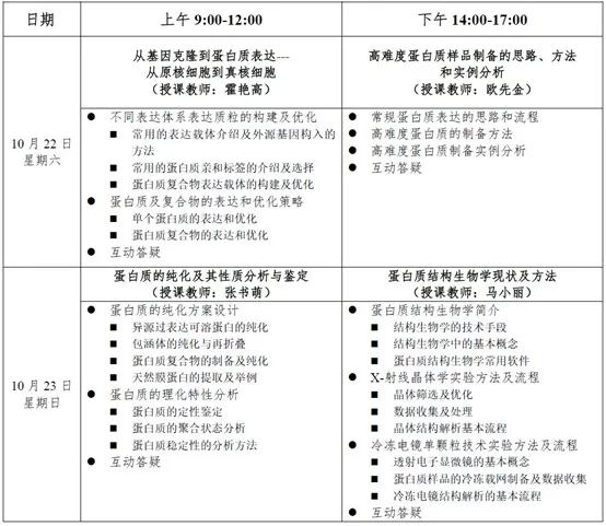 2022蛋白表达纯化培训班-基因研究网XG02
