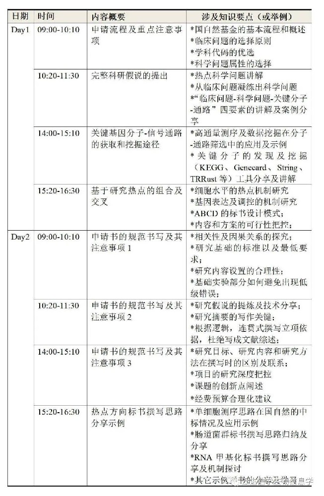 国家自然科学基金选题与撰写专题会议202401尔云间YE53-1