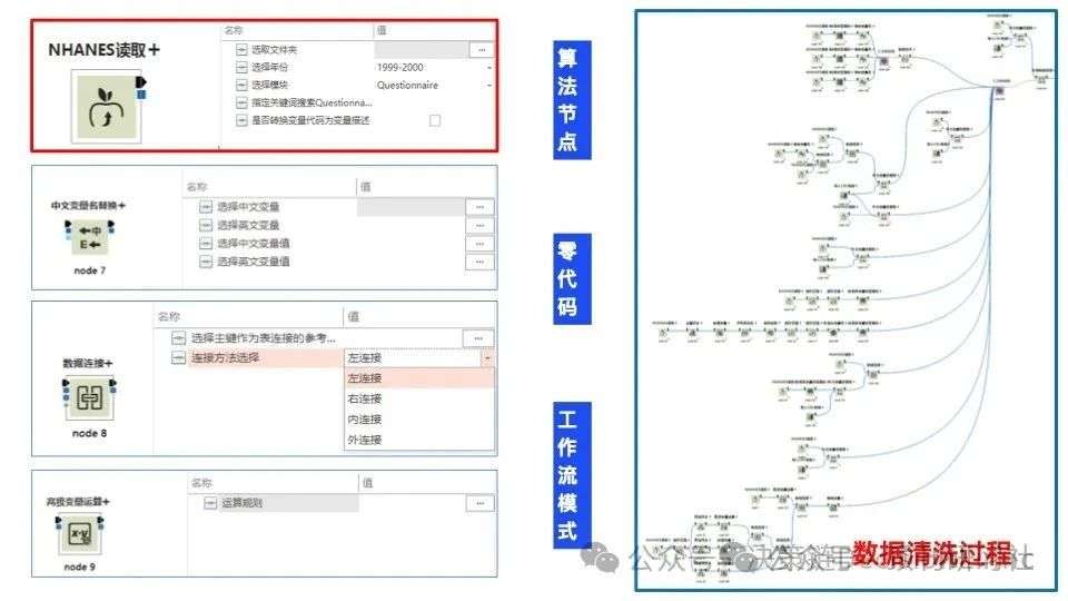 春节速训：NHANES数据库流程化“无代码”快速分析！顶刊研习社XD12