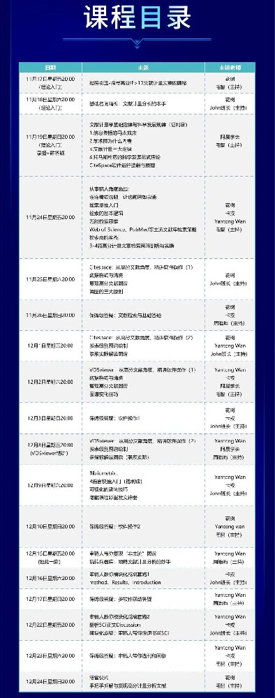 【顶刊研习社】文献计量分析成稿训练营XD15