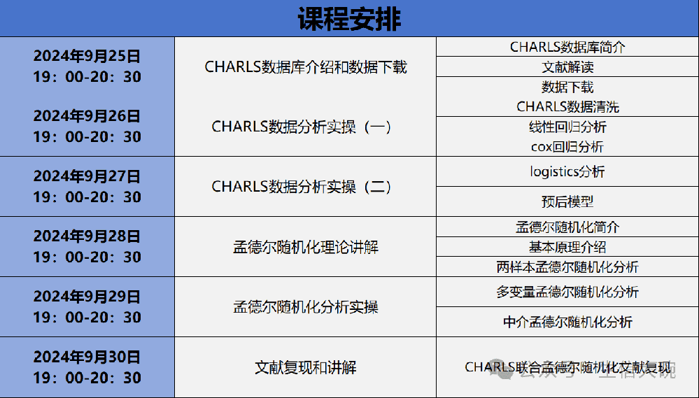 一周带你学会CHARLS联合孟德尔随机化分析，助你快速发文！生信大碗XZ92