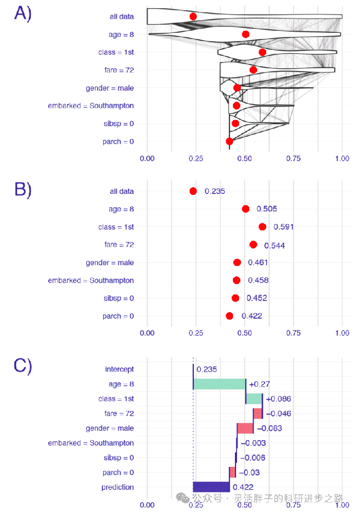 手把手马拉松课程-基于R语言MLR3体系的机器学习预测模型与模型可解释性培训班-灵活胖子的科研进步之路XZ95