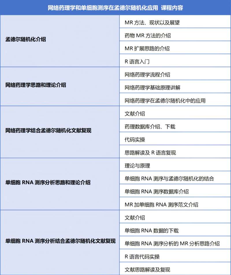 网络药理学和单细胞测序在孟德尔随机化应用郑老师YZ18