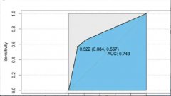 R语言数据分析实战爱数据学院ZB09